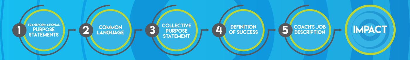 Five Step Impact Graphic